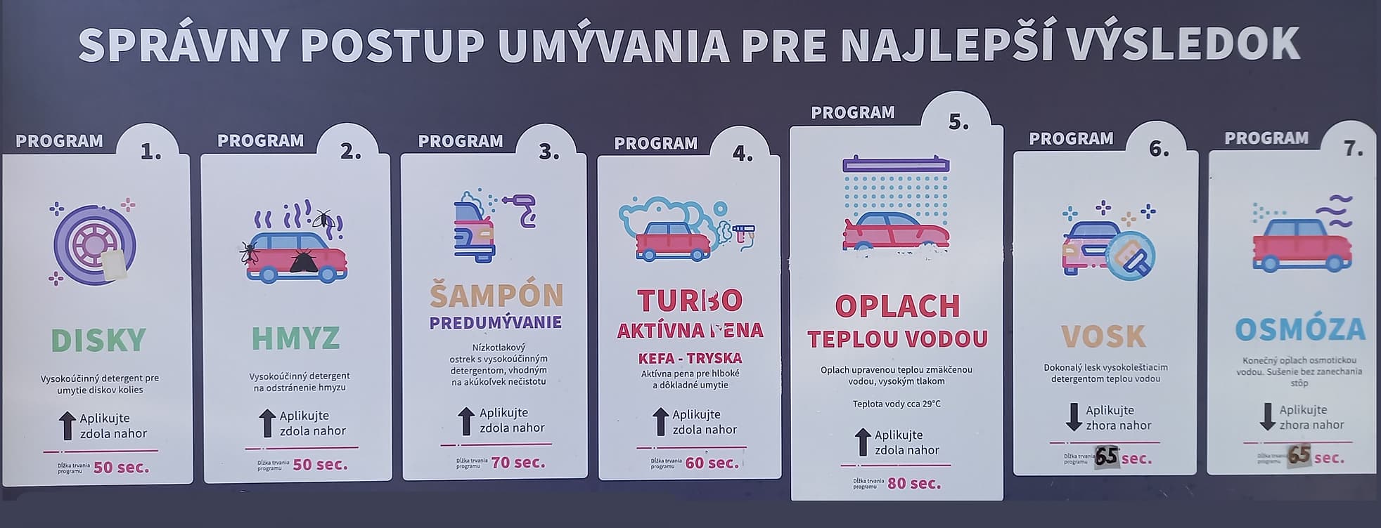 Služby a cenník Autoumyváreň Pelikán